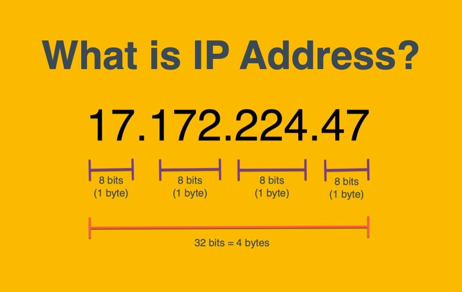 What Is an IP Address?