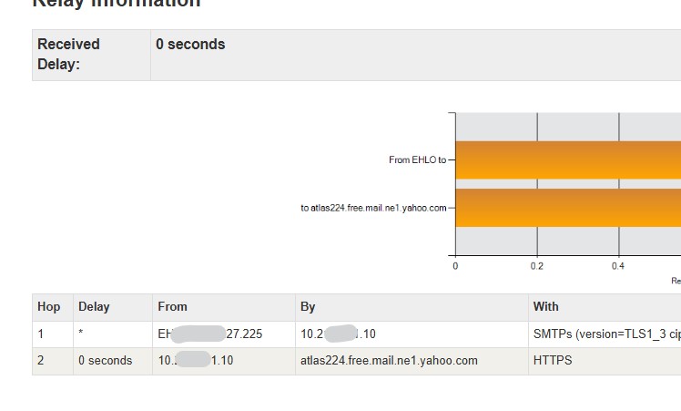 IP address within the box that starts with Hop