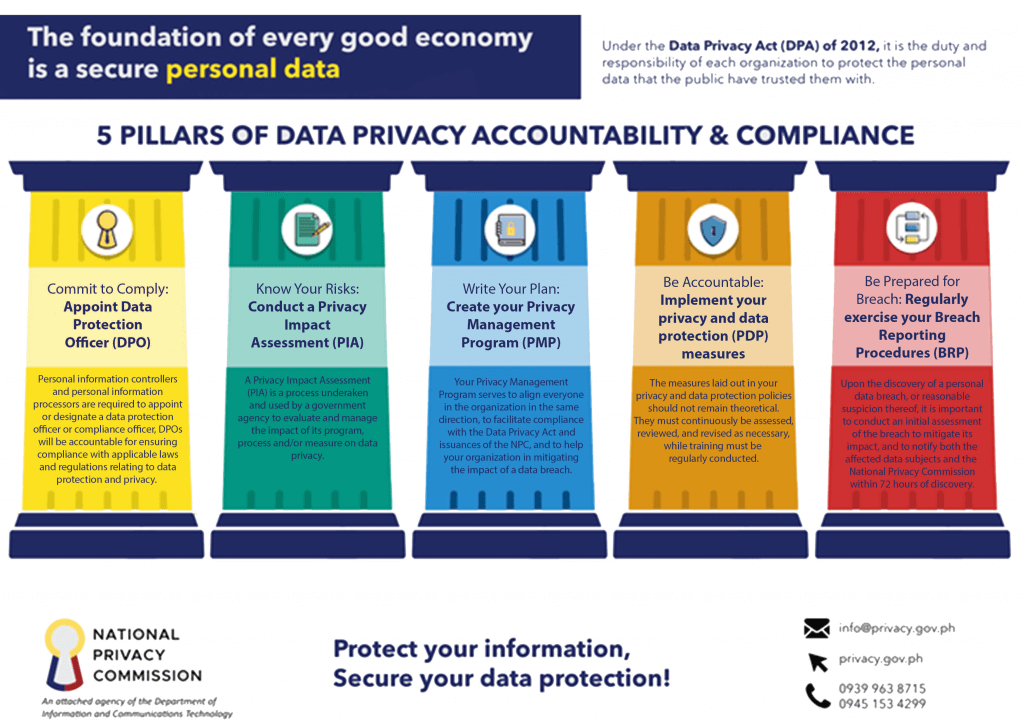 Ley de privacidad de datos