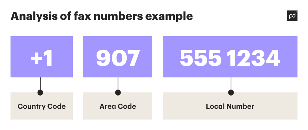 fax number format