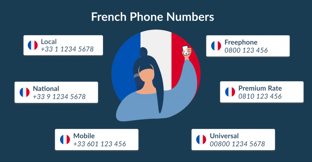 french phone number lookup