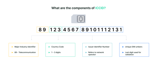 How to Find SIM Card Number [US Guide]