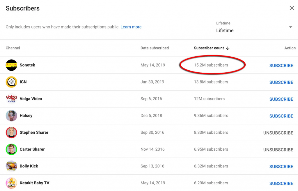 youtube subscriber list