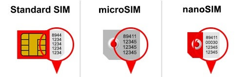 sim card numbers