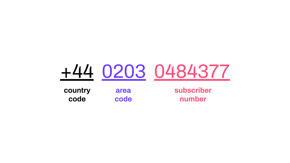 uk landline format