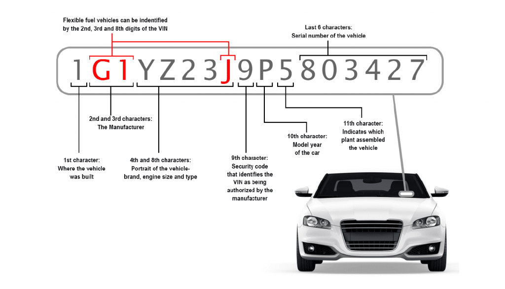 vin number lookup